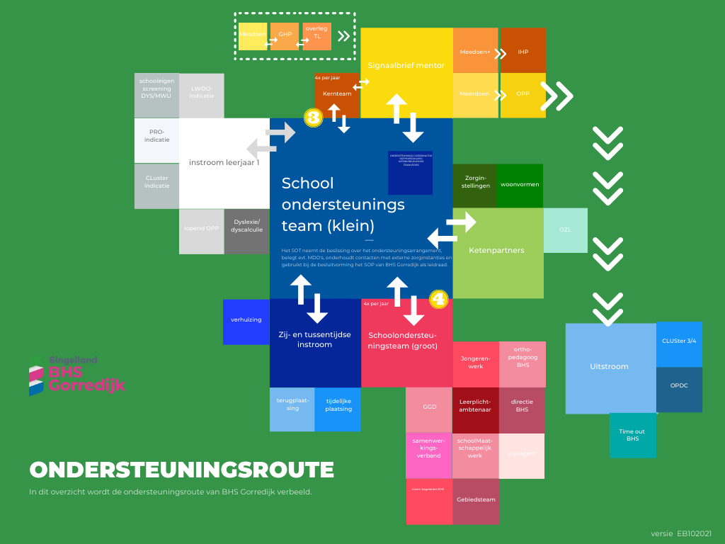 Ondersteuningsroute