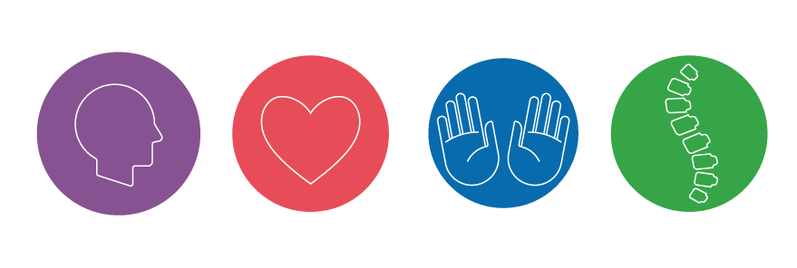 Hoofd Hart Handen ruggengraat