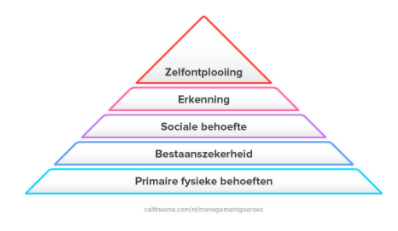 piramide van maslow