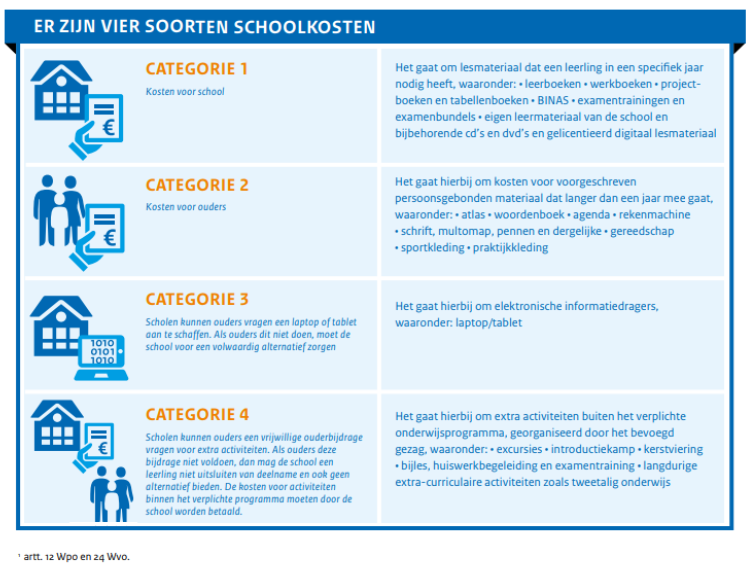 schoolkosten