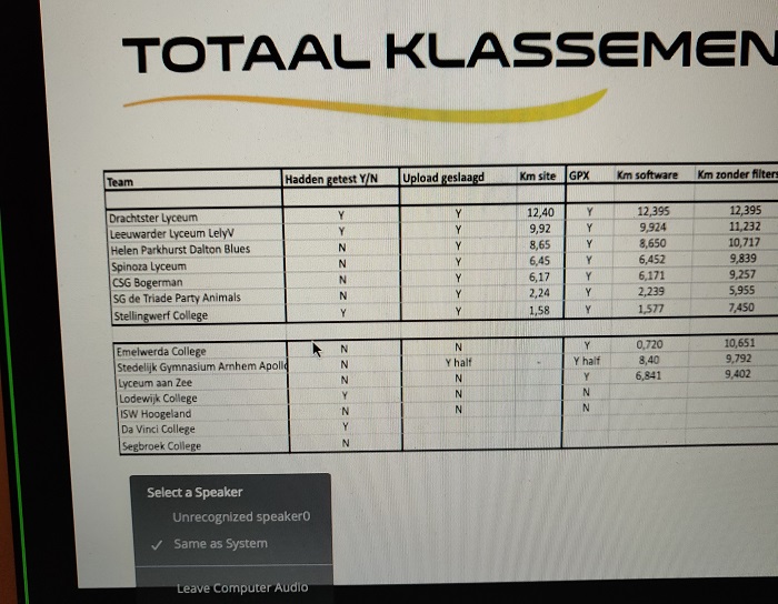 Solar race gewonnen door Het Drachtster Lyceum