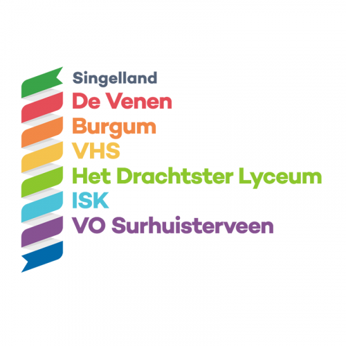 Locatie